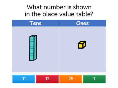Place Value - Tens and Ones