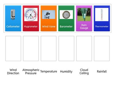 Weather Tool Matchup