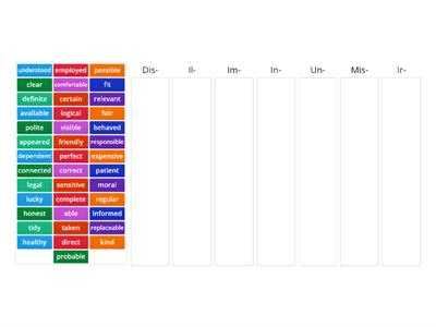 FCE I3-I4 M2 2B Negative Adjective Prefix Groups 