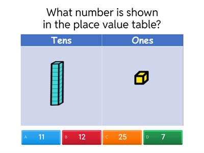 Place Value - Tens and Ones