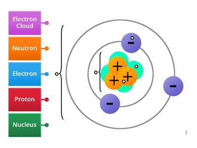 Closing: Label the Atom
