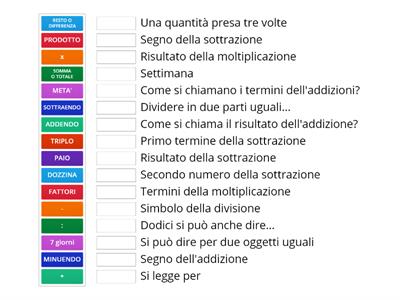 Termini delle operazioni