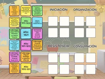 Etapas independencia