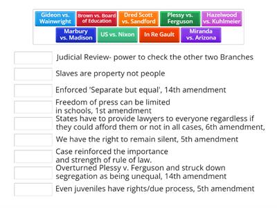Landmark Supreme Court Cases