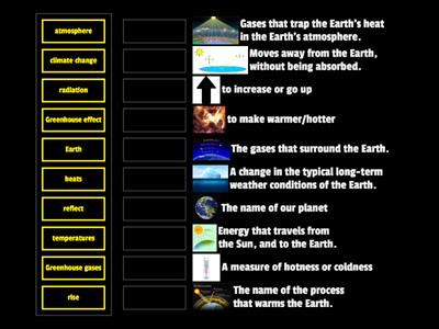 Global warming vocab