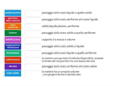 stati fisici della materia e passaggi di stato