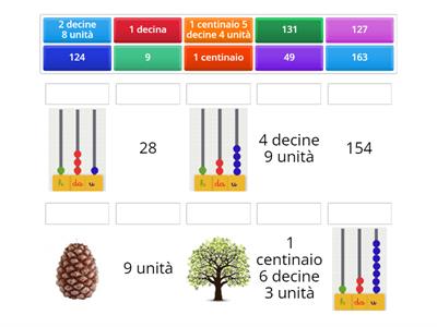 Trascina il numero al suo corrispondente.