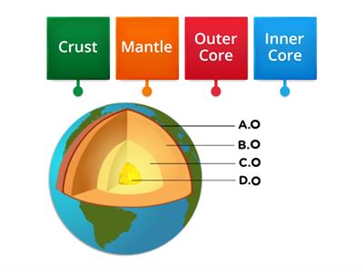 Earth Layers