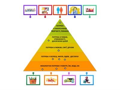  Людські потреби 