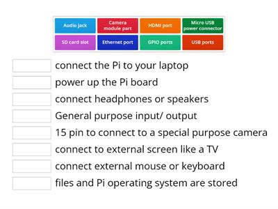 G9- Raspberry parts and description