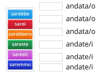 Condizionale composto: coniugazione