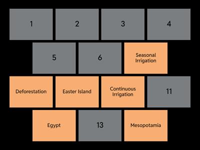 Unit 3 Science of Environmental Science