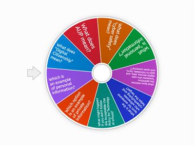 Grade 5 Digital Citizenship Vocabulary