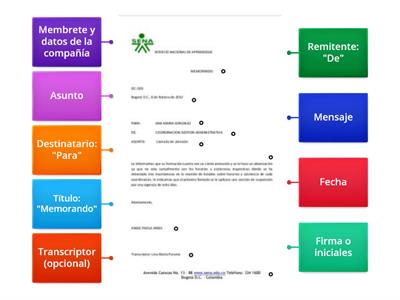 Elementos de un memorando