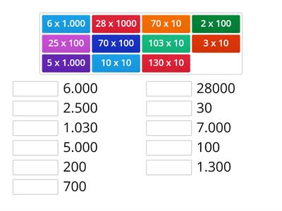 Multiplicacion por 10, 100 o 1000