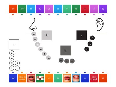 LiPS - Vowel Circle Diagram
