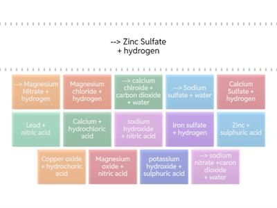 AW Yr 7 Naming Salts