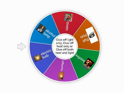Source of Energy (Heat&Light)