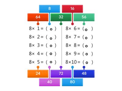 8的乘法-標籤圖表