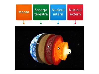 structura interna a pamantului