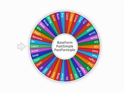 Irregular Verbs  : Base Form , Past Simple , Past Participle