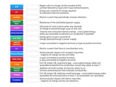 Higher Physics Definitions Unit 3 Electricity