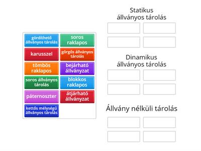 Tárolási módok