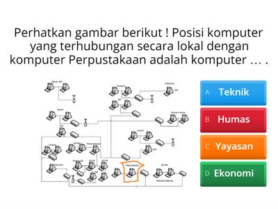 Jaringan Komputer dan Internet