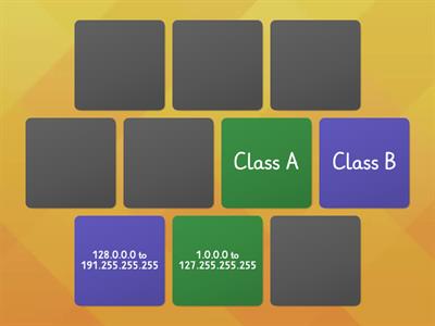 IP Address Classes