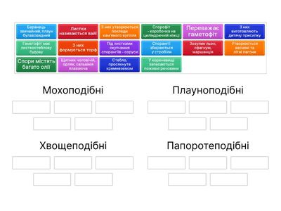 Вищі спорові рослини