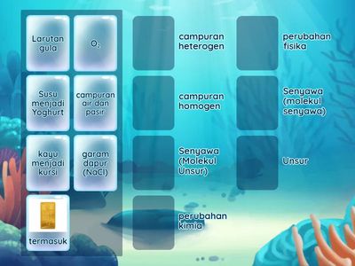 Unsur, senyawa, campuran dan perubahannya