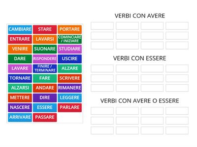 Passato prossimo: avere o essere? 1