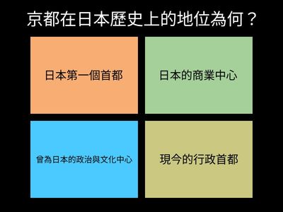 （日一忠）京都：傳統與現代交織的古都閱讀測驗