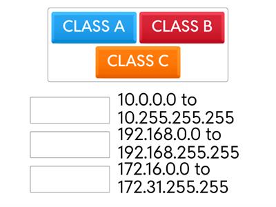 Public IP Addresses by Class