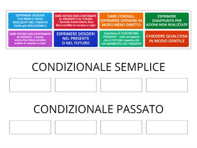 Condizionale semplice vs. condizionale passato (o composto)