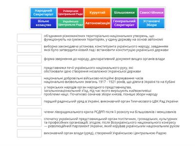 Українська революція в поняттях і термінах