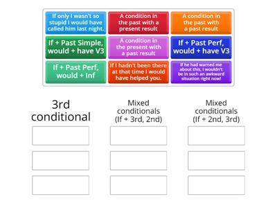 SO B2 8.1 Grammar. Rule revision. 3rd and Mixed conditionals