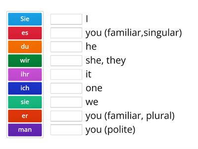 subject pronouns