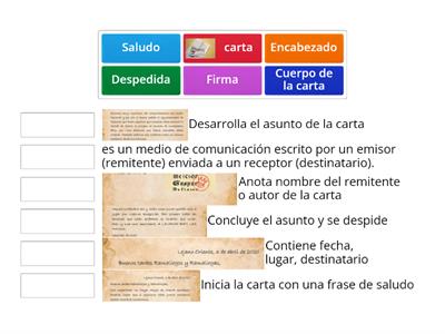 PARTES DE LA CARTA