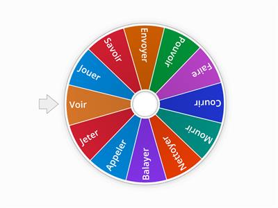 Futur et conditionnel : cas particuliers