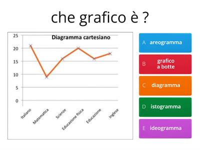 i grafici