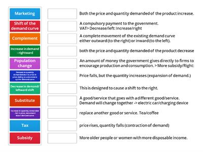 Shift in Demand  GCSE OCR 