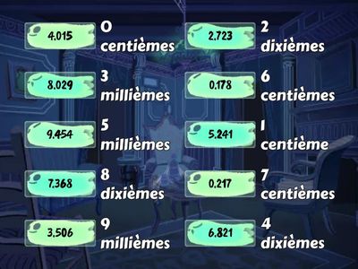  Valeur de position - nombres décimaux