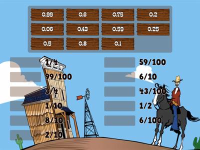 Decimals to fractions