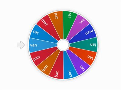 'at' & 'an' phonograms