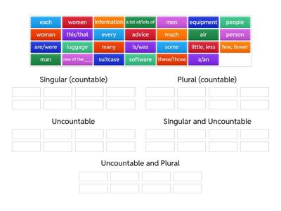 Singular, plural or uncountable?