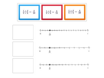  Equivalent Fractions to Number Lines