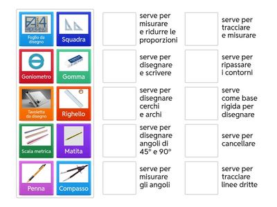 Gli strumenti del disegno tecnico – Conosci i loro nomi?