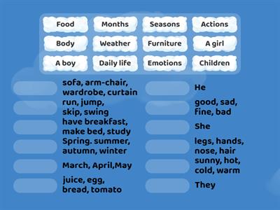 Повторення  (англійська мова)  3 клас