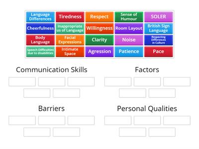 RO22: Commuication and working with individuals in health, social and early years settings